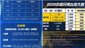 CPB中國聯賽例行賽、中信兄弟台灣大賽票價。（圖／翻攝自CPB中國棒球城市聯賽微博、中信兄弟提供） 