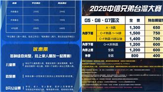 中國棒球票價直逼台灣大賽　最貴要7000元