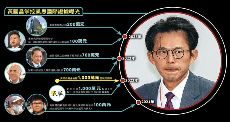 一圖看懂黃國昌涉貪全貌