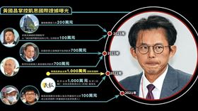 一圖看懂黃國昌涉貪全貌。