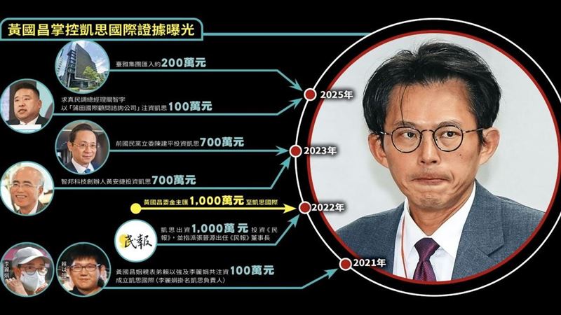 金流人頭全指向他 一圖看黃國昌涉貪全貌