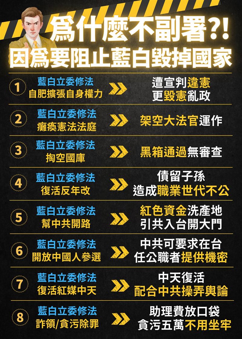 民進黨團製作一張圖卡說明,這張圖細數了藍白兩黨在過去一年來的所作所為。(圖/翻攝自民進黨團臉書)