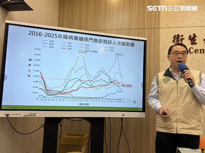 國內腸病毒上週門急診就診計1萬283人次,連兩週降溫雖已脫離流行期。(圖/記者簡浩正攝影)