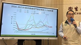 連2週降溫！腸病毒脫離流行期仍萬人就診