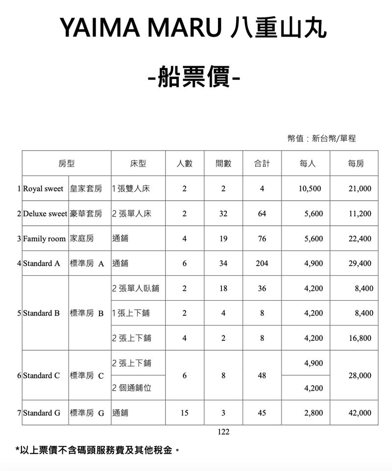 「基隆-石垣島」渡輪票價出爐。(圖/華岡集團提供)