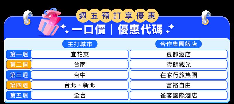 Trip.com 12月限定飯店優惠活動週曆。(圖/品牌業者提供)