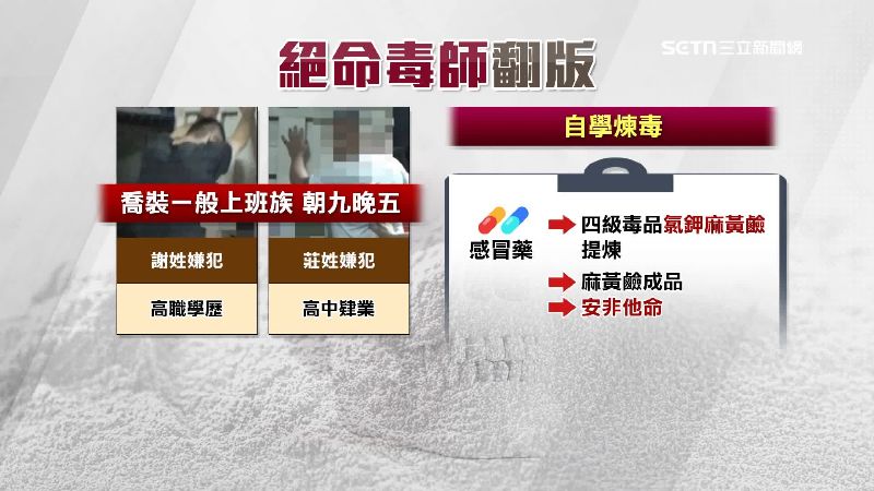 嫌犯兩人分別僅有高中職學歷