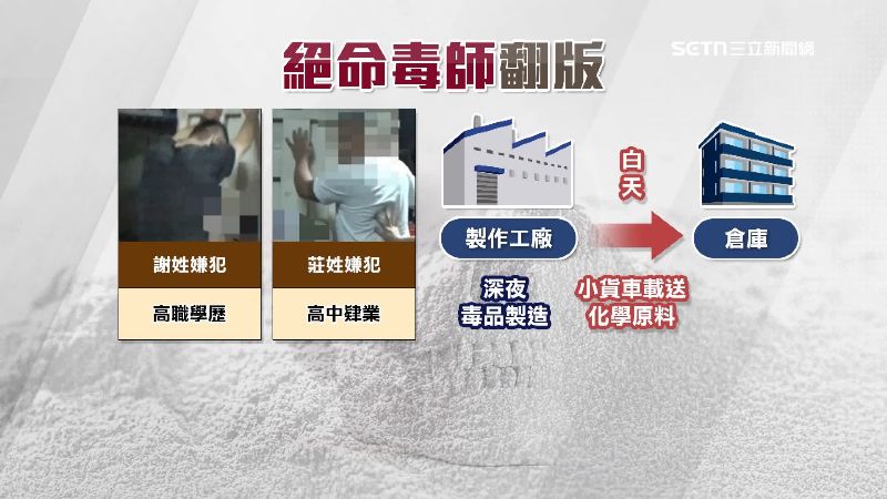 嫌犯兩人喬裝成一般上班族製造假象