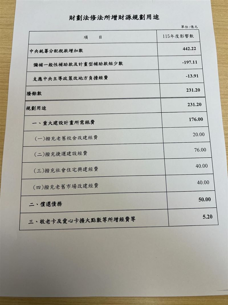 張文潔指控蔣市府一拖再拖，直到近日晚間才給出一張A4紙。（圖／翻攝自Threads@wen.j.tpe）