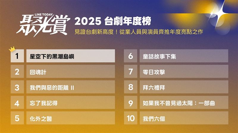 2025台劇年度榜。（圖／LINE TODAY提供）