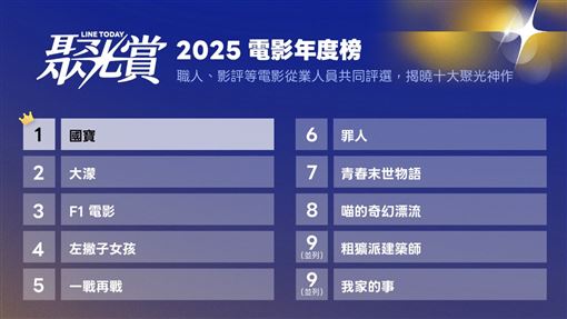 2025十大電影出爐！這部贏過《大濛》奪冠