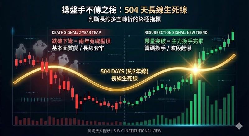 操盤手生死線觀察。(示意圖/翻攝自萬鈞法人視野)