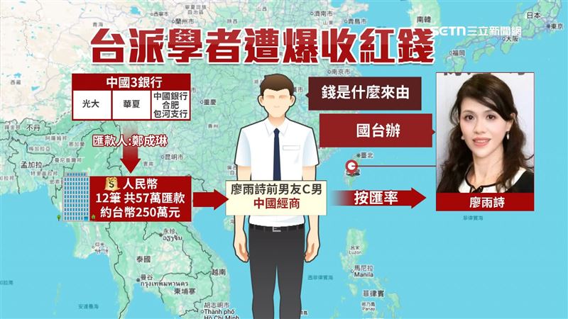 廖雨詩遭前男友爆料，今年1到9月經由他收受包含人民幣及不明來源美金、英鎊，總計達新台幣500萬元資金