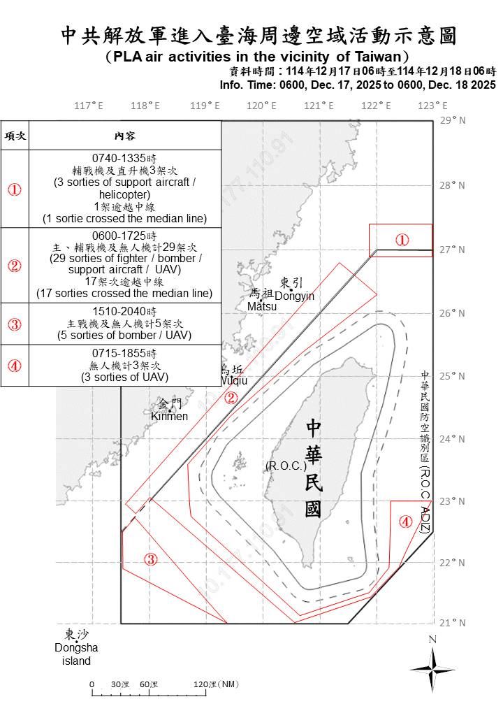 中國軍機艦持續擾台,26架次逾越海峽中線進入北部、中部、西南及東部空域(圖/國防部提供)