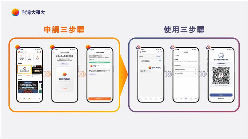 台灣大用戶輕鬆透過簡單3步驟，1分鐘即可完成申請台灣大電信門號電子卡，未來取貨時只要開啟「數位憑證皮夾APP」並出示取貨QR Code，快速完成身分驗證。（圖／台灣大提供）