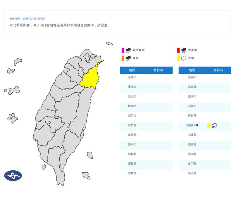 氣象署在今(18)天10:15發布大雨特報指出,東北季風影響,18日宜蘭地區有局部大雨發生的機率,請注意。(圖/翻攝自氣象署)
