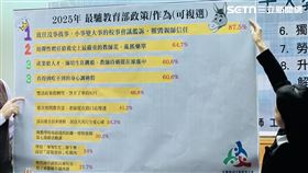 全教總公布2025年台灣十大教育新聞。（圖／記者柯美儀攝影）