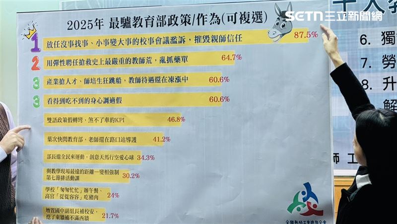 2025Top10教育新聞!濫訴、教授不倫上榜