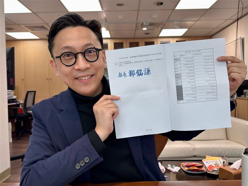 立院財委會質詢中，葛如鈞要求政府盤點「台灣到底持有多少比特幣」，並要求央行更新落後國際的儲備評估。卓榮泰與央行均承諾「年底前」提出盤點與新版報告。葛如鈞也批評外匯存底過度依賴美債、VASP專法卡關五個月，呼籲將虛擬資產視為新金融主權戰略，避免台灣在全球趨勢中落後。（圖／翻攝自葛如鈞臉書）