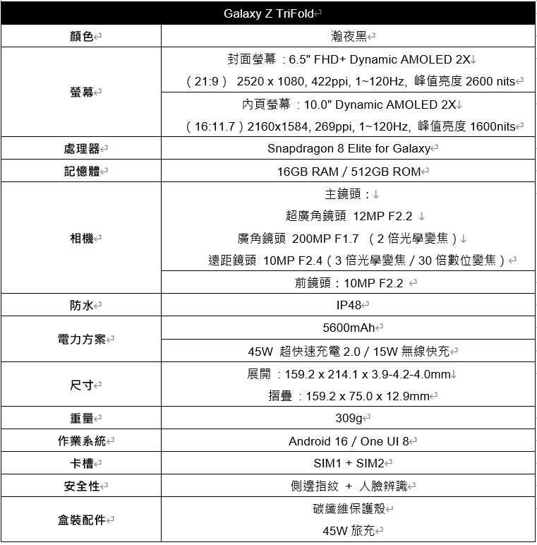 Galaxy Z TriFold完整規格。(圖/台灣三星提供)