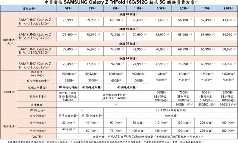 中華電信Galaxy Z TriFold資費。(圖/中華電提供)