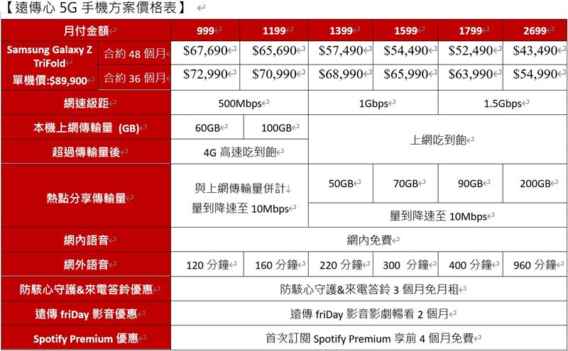 遠傳電信Galaxy Z TriFold資費。(圖/遠傳提供)