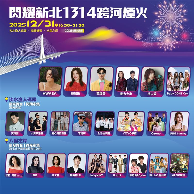 「閃耀新北1314跨河煙火」首創雙主場、雙舞台，韓日重量級藝人領軍跨年。（圖／新北市政府提供）