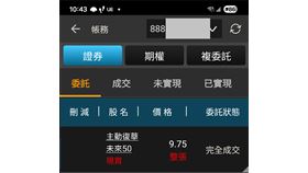 強基金熱議00991A上市後價格震盪