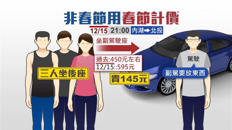 多元計程車駕駛還沒春節,就用「春節計費」的跳表方式