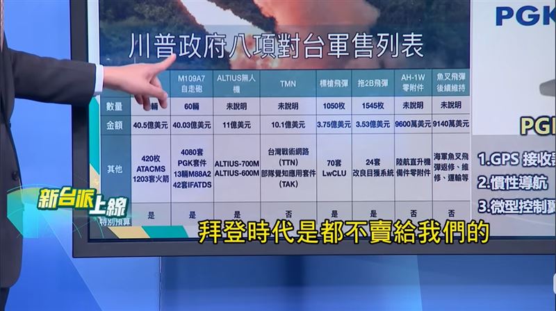 過去拜登政府曾取消M109A6的對台軍售案,如今川普政府直接升級到美軍現役最新的A7版本。(圖/新台派上線)