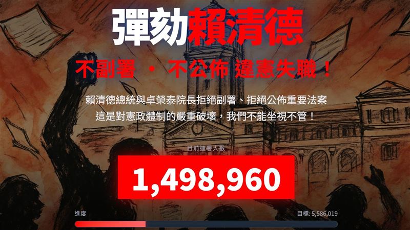 彈劾賴清德網站每秒2千人?她曝真相:蠢