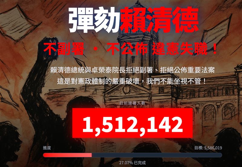 網友製作了一個「連署彈劾賴清德」網站，連署人數已超過150萬人。（圖／翻攝自彈劾賴清德連署網站）