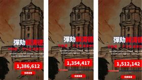 吳靜怡透露「連署彈劾賴清德」網站數字會倒退，今早數字比昨晚少3萬人，之後又兩個小時突增15人。（圖／翻攝自吳靜怡Threads）