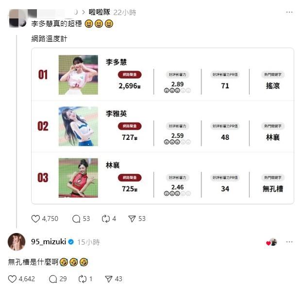 林襄登上熱搜榜的關鍵字是「無孔槽」，連他本人都問「是什麼」。（圖／翻攝自Threads）