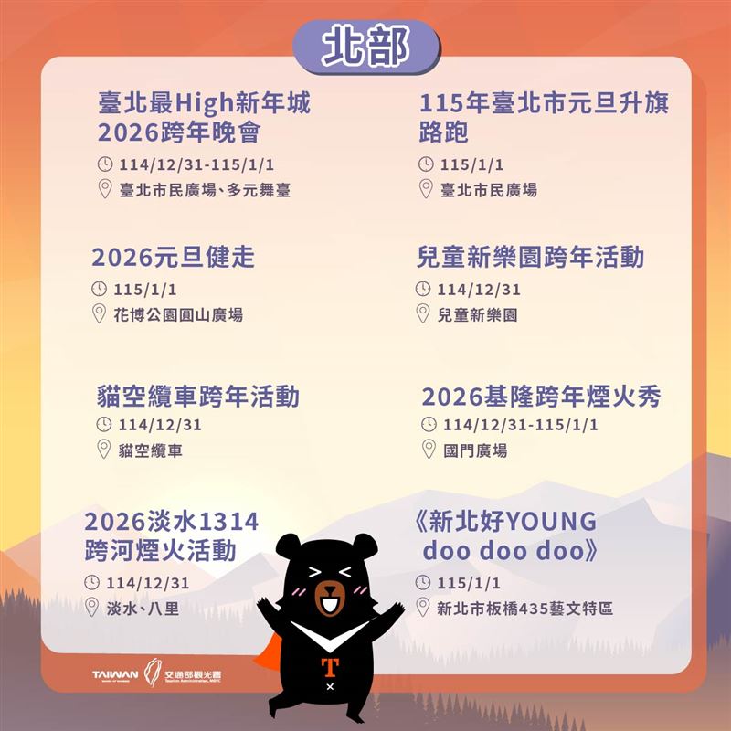 北部跨年活動。（圖／觀光署提供）