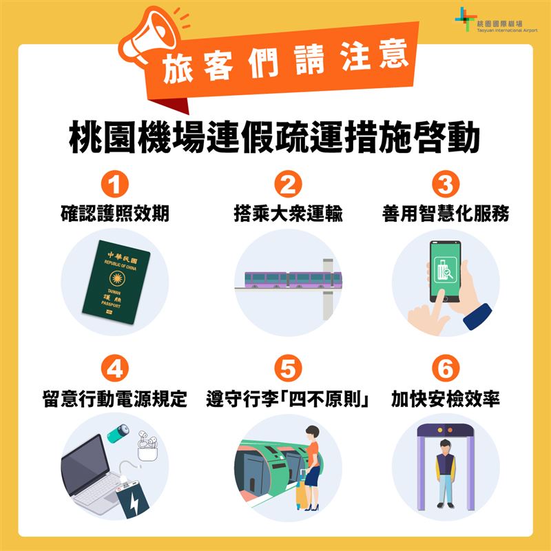 為維護飛航安全，加速出入境通關與疏運效率，桃機提醒旅客掌握六大訣竅。（圖／桃園機場提供）