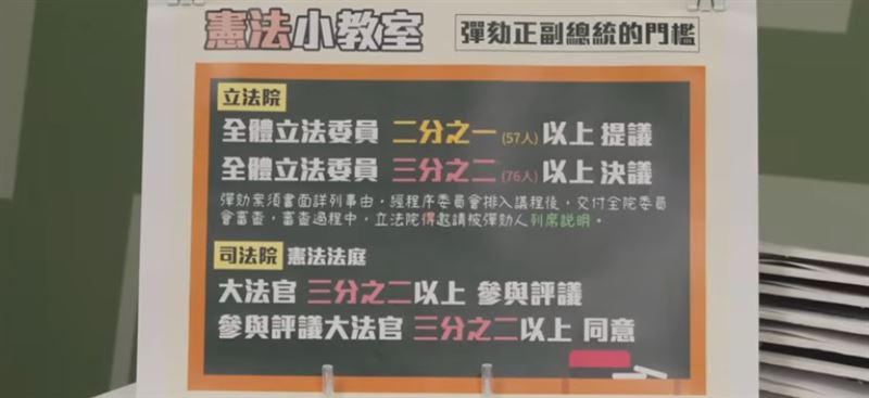 王義川談藍白彈劾案，並出示簡易圖表說明。（圖／民主進步黨午青LIVE）