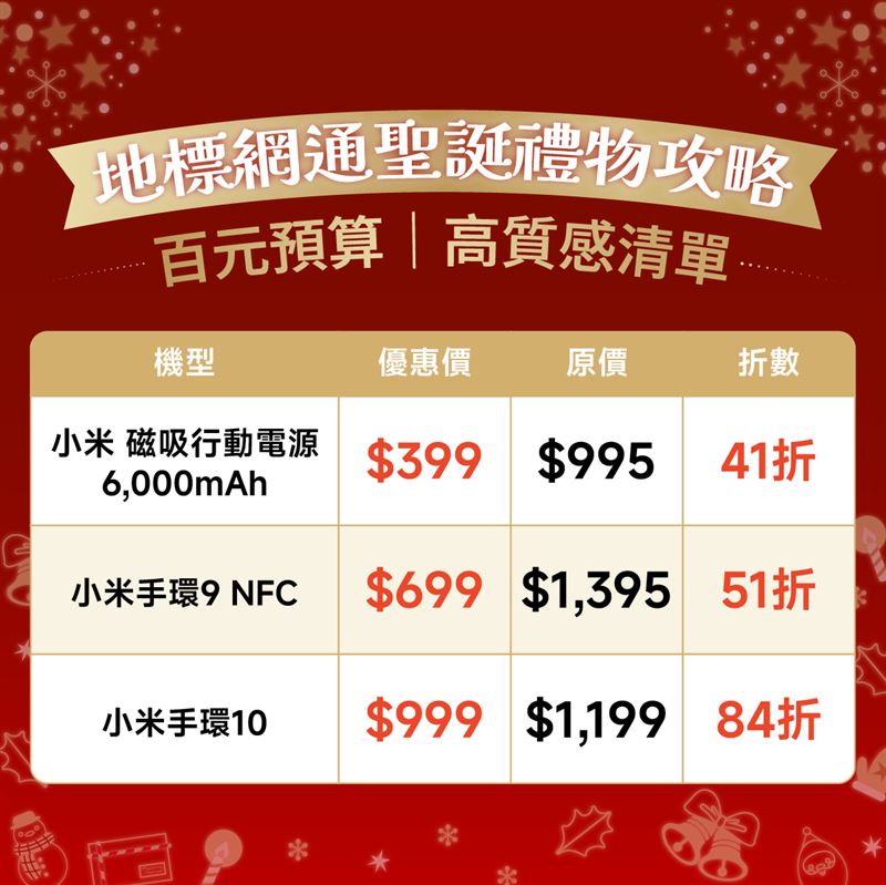 地標網通精選千元以下交換禮物