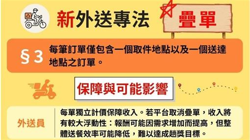 外送專法「單單等值」限制「疊單」爭議多