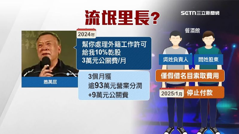 蕭萬居聲稱，可以協助辦理工作許可證