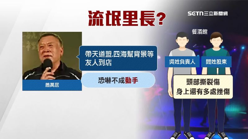 蕭萬居討不到錢就帶著友人到餐酒館恐嚇