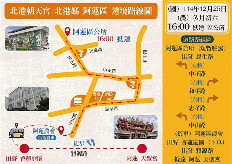 當天 「雙媽會」遶境路線。（圖／翻攝畫面）