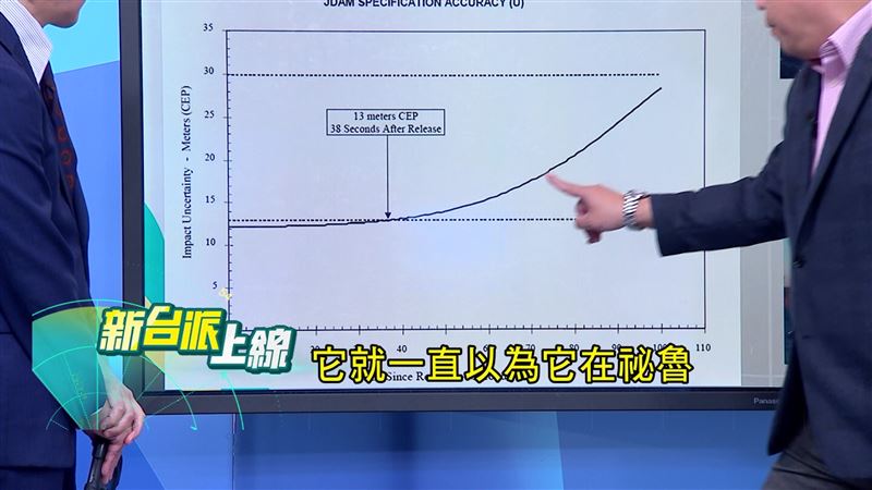 烏克蘭用「利馬系統」的強力電波干擾，癱瘓俄國的極音速飛彈。（圖／新台派上線）