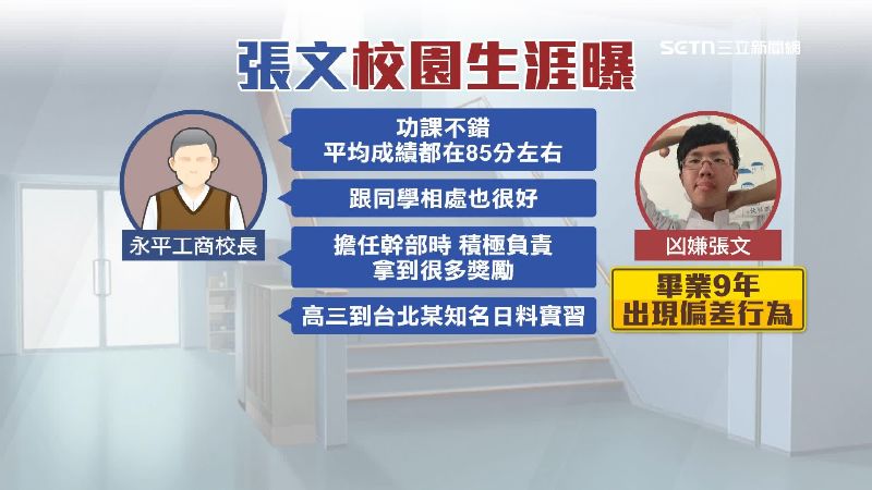 校長評論高職時期的張文