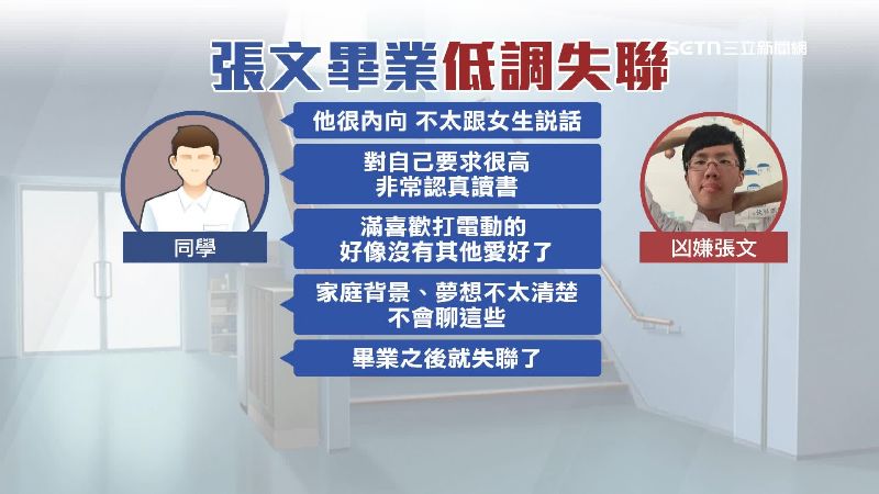 高中同學描述張文的為人