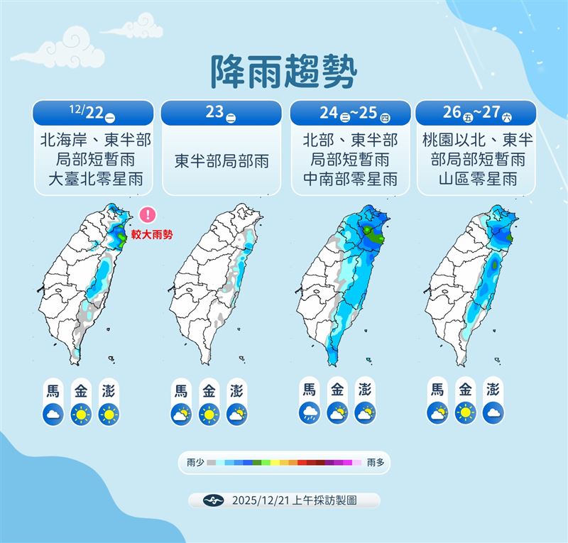 未來一週降雨趨勢。（圖／氣象署提供）