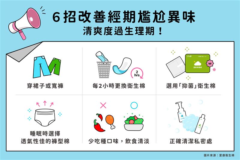 愛康統整有效預防經期異味的6大重點，讓冬天生理期也能自在度過。（圖／品牌業者提供）