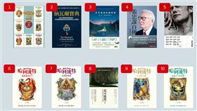 PChome 24h購物2025年度電子書Top10暢銷榜揭曉。（圖／品牌業者提供）