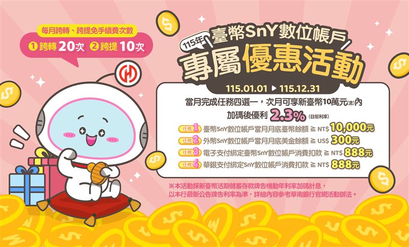 華南銀行SnY數位帳戶出任務！最高2.3%活儲優惠利率輕鬆賺！（圖／華南銀行提供）