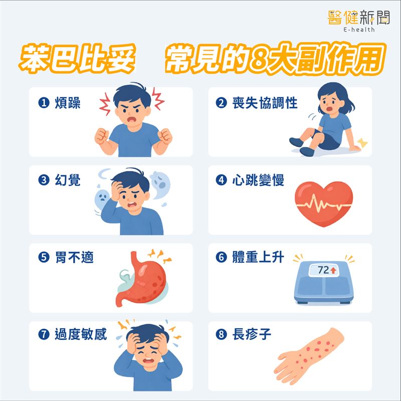 關於「四級管制藥」常見的8大副作用。！（圖／醫健新聞網提供）